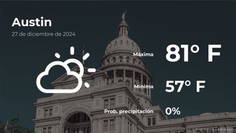 Conoce el clima de hoy en Austin