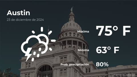 Conoce el clima de hoy en Austin