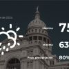 Conoce el clima de hoy en Austin