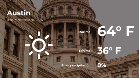 Conoce el clima de hoy en Austin