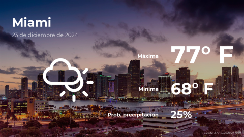 Conoce el clima de hoy en Miami