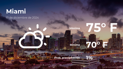 Conoce el clima de hoy en Miami