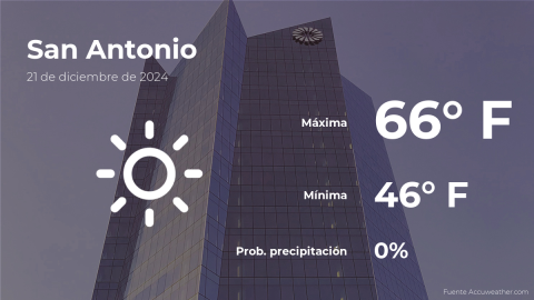 Conoce el clima de hoy en San Antonio