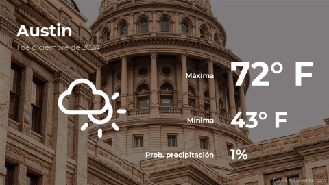 Conoce el clima de hoy en Austin