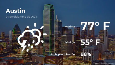 Conoce el clima de hoy en Austin