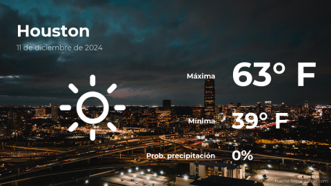 Conoce el clima de hoy en Houston