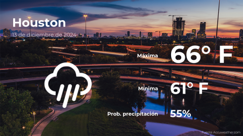 Conoce el clima de hoy en Houston