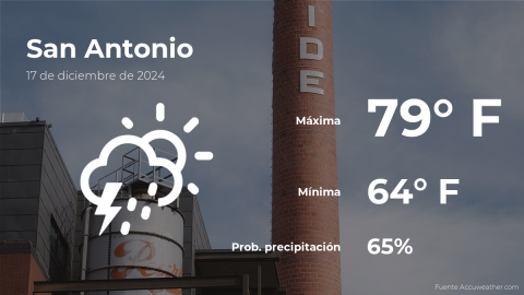 Conoce el clima de hoy en San Antonio