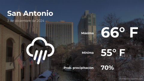 Conoce el clima de hoy en San Antonio