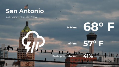 Conoce el clima de hoy en San Antonio