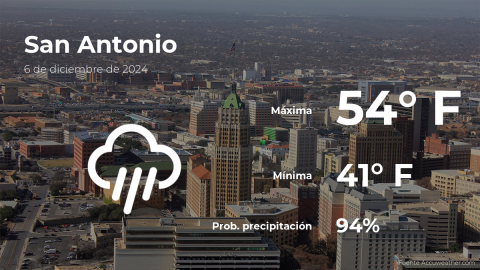 Conoce el clima de hoy en San Antonio