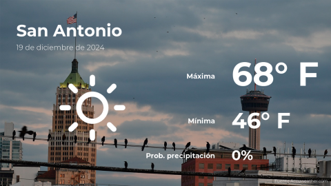 Conoce el clima de hoy en San Antonio