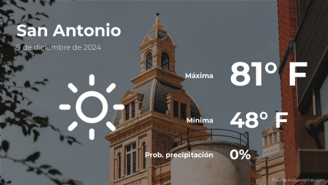 Conoce el clima de hoy en San Antonio