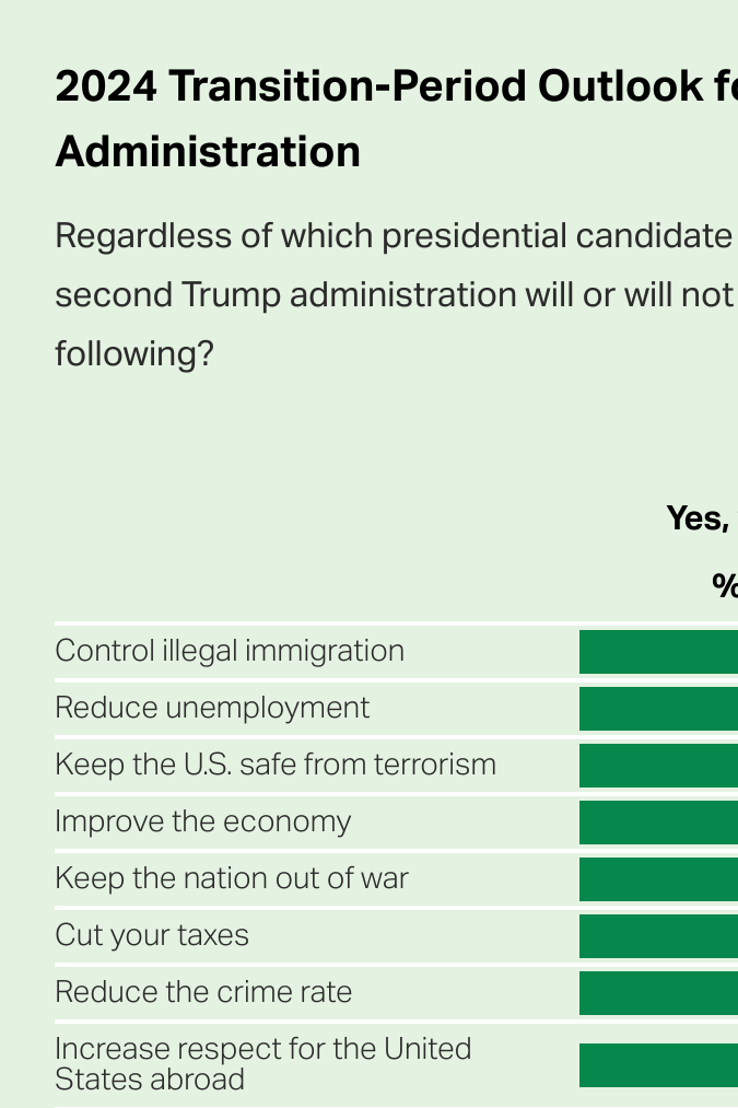Perspectivas para el período de transición de 2024 para la segunda administración de Trump.