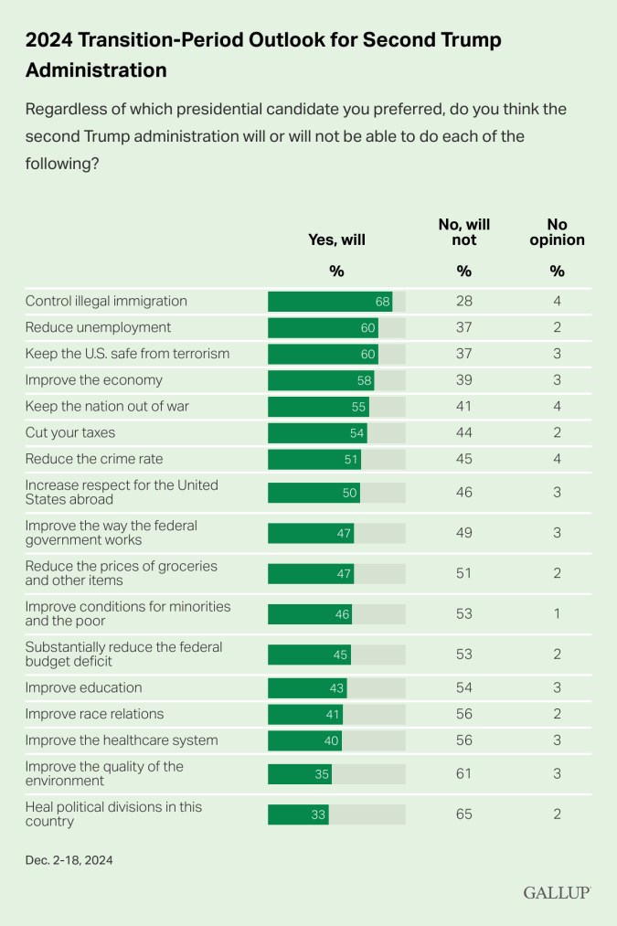 Perspectivas para el período de transición de 2024 para la segunda administración de Trump.