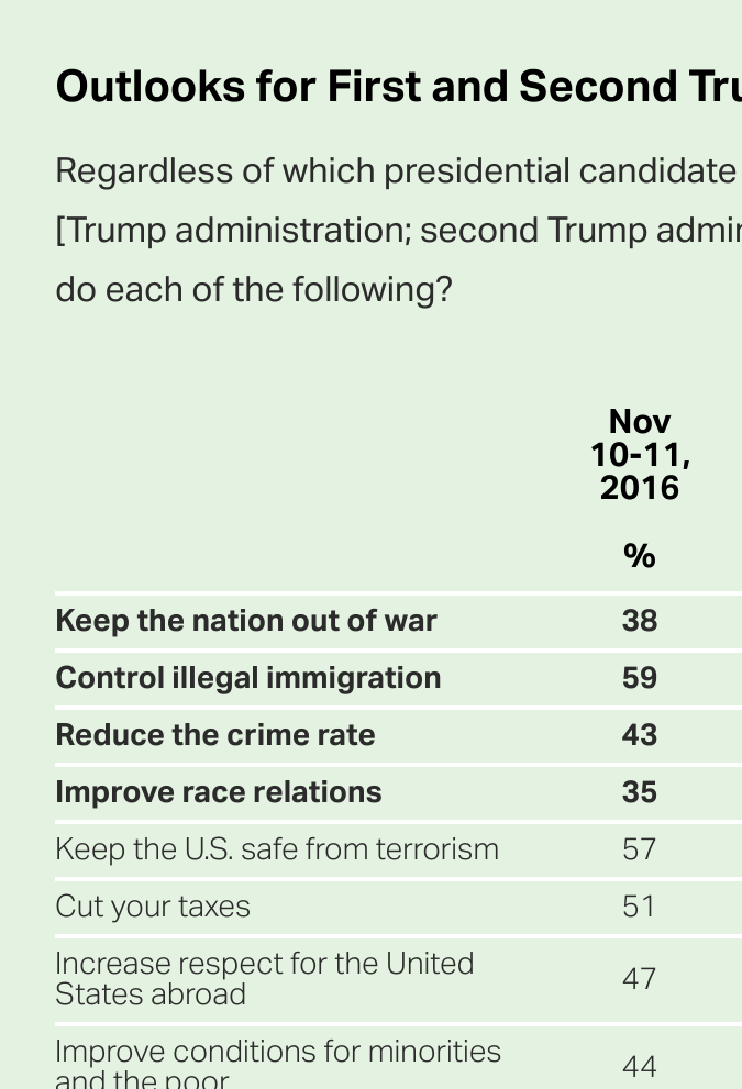 Perspectivas para la primera y la segunda administración de Trump.