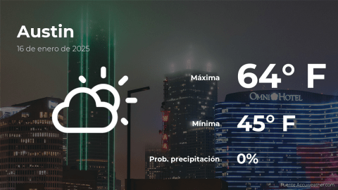 Conoce el clima de hoy en Austin