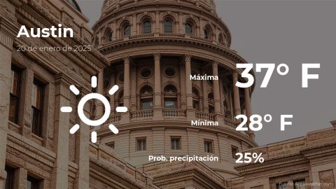 Conoce el clima de hoy en Austin