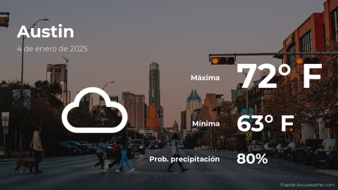 Conoce el clima de hoy en Austin