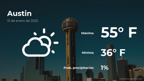 Conoce el clima de hoy en Austin