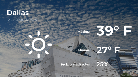 Conoce el clima de hoy en Dallas