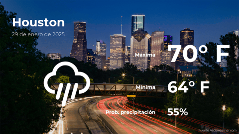 Conoce el clima de hoy en Houston