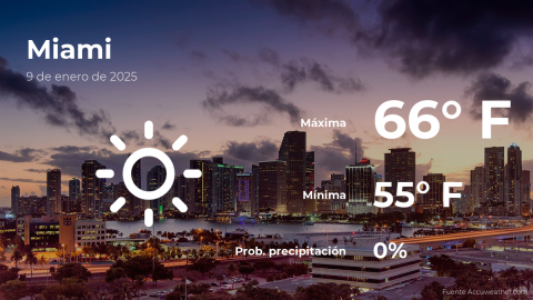 Conoce el clima de hoy en Miami