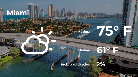 Conoce el clima de hoy en Miami