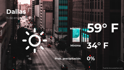 Conoce el clima de hoy en Dallas