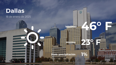 Conoce el clima de hoy en Dallas