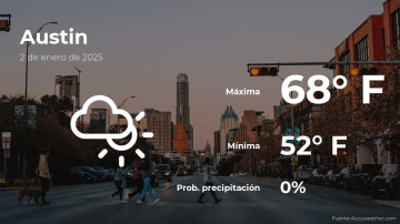 Conoce el clima de hoy en Austin