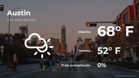 Conoce el clima de hoy en Austin