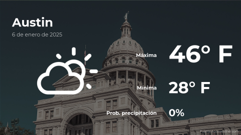 Conoce el clima de hoy en Austin