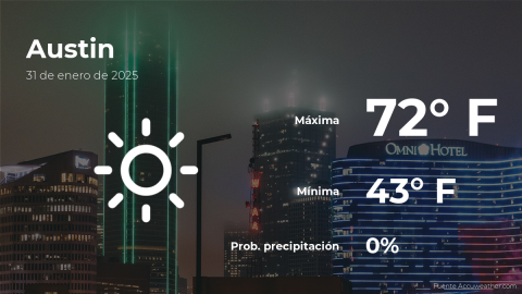 Conoce el clima de hoy en Austin