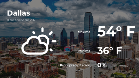 Conoce el clima de hoy en Dallas