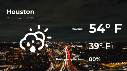 Conoce el clima de hoy en Houston