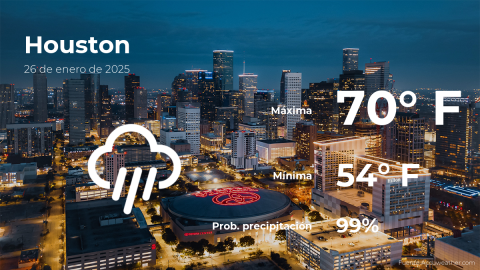 Conoce el clima de hoy en Houston