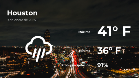 Conoce el clima de hoy en Houston