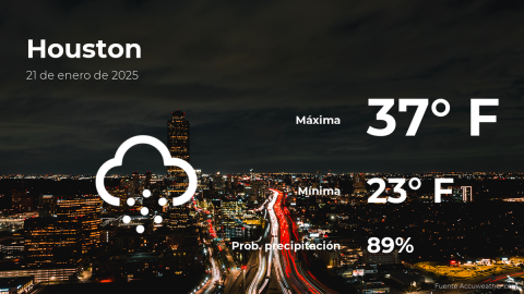 Conoce el clima de hoy en Houston