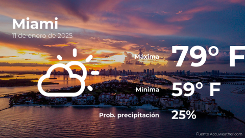 Conoce el clima de hoy en Miami