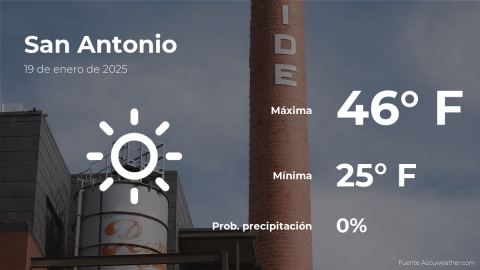 Conoce el clima de hoy en San Antonio