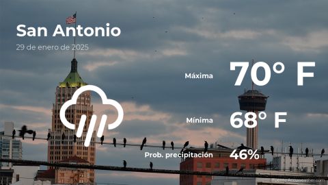 Conoce el clima de hoy en San Antonio