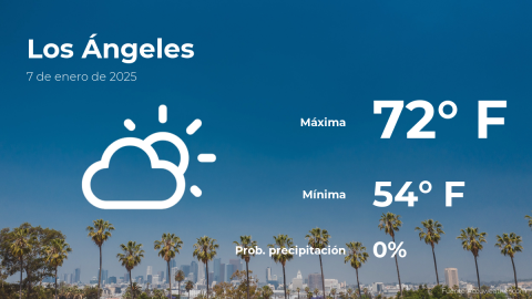 Conoce el clima de hoy en Los Ángeles