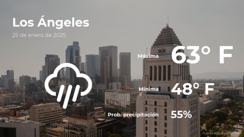 Conoce el clima de hoy en Los Ángeles