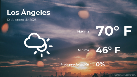 Conoce el clima de hoy en Los Ángeles