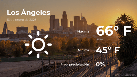 Conoce el clima de hoy en Los Ángeles