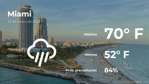 Conoce el clima de hoy en Miami