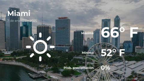 Conoce el clima de hoy en Miami