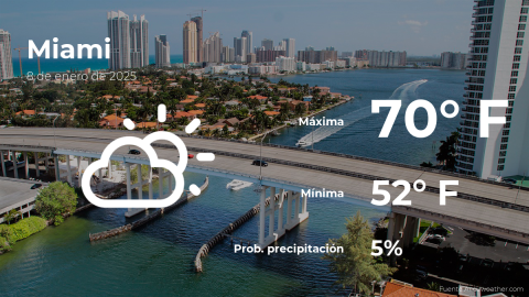 Conoce el clima de hoy en Miami