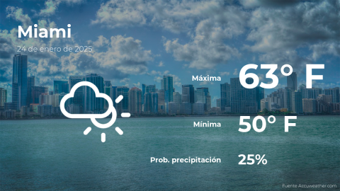 Conoce el clima de hoy en Miami